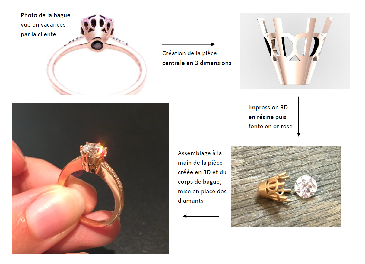 Bague diamants en or rose, chaton réalisé grâce à la conception 3D