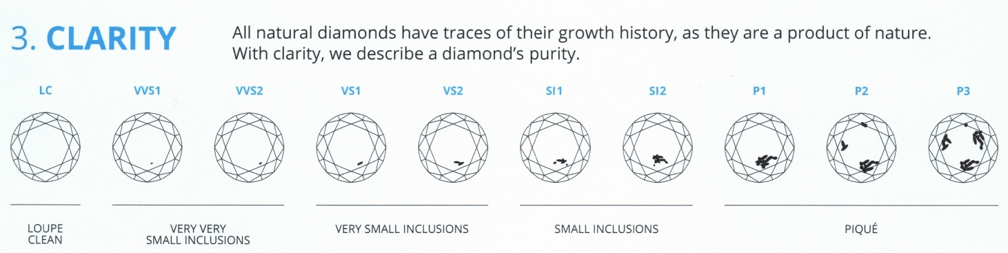 Diamants : le mythe de l'éternité pour une industrie fructueuse 